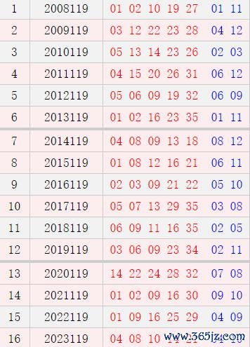 大乐透119期历史同时号码