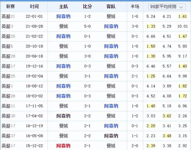 瓦塞尔在进